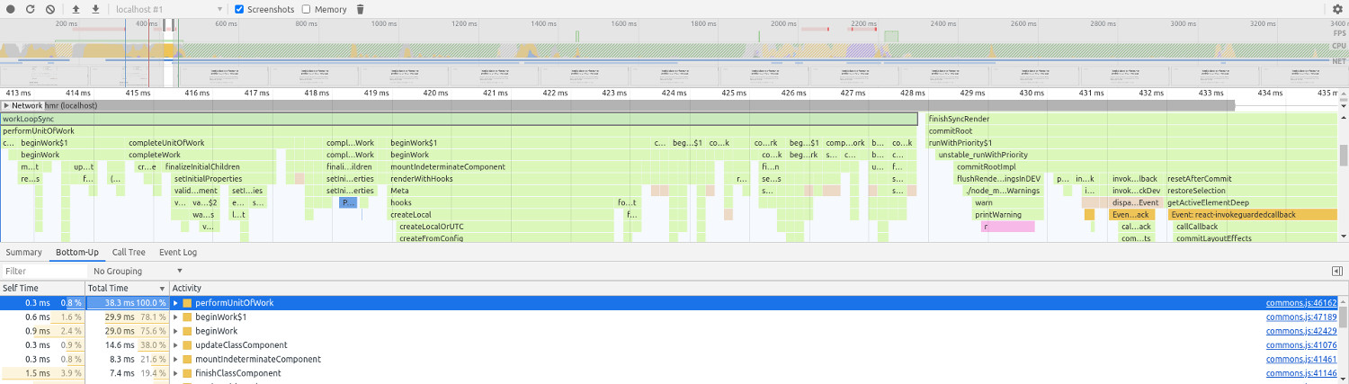 blog chrome performance audit