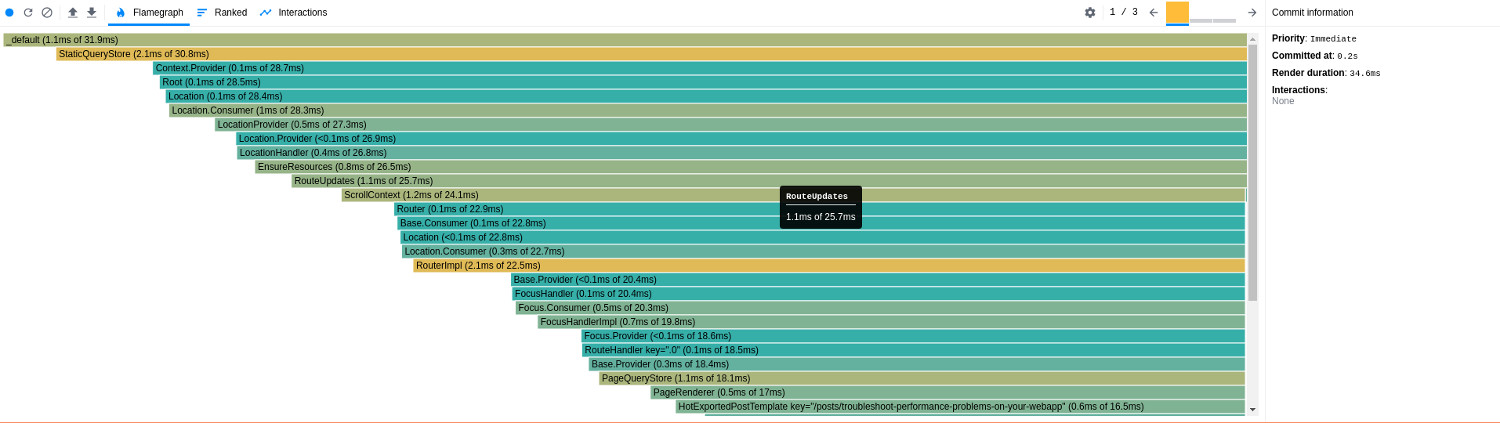 blog react profiler audit